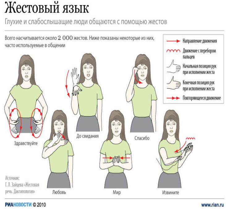 Русские жесты глухонемых